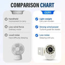 Car Clip On Fan 360 Degree Rotatable USB Rechargeable Portable Cooling On The Go