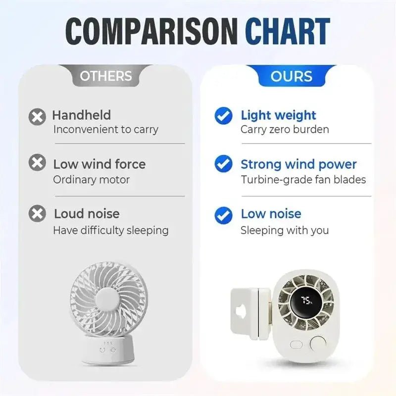 Car Clip On Fan 360 Degree Rotatable USB Rechargeable Portable Cooling On The Go