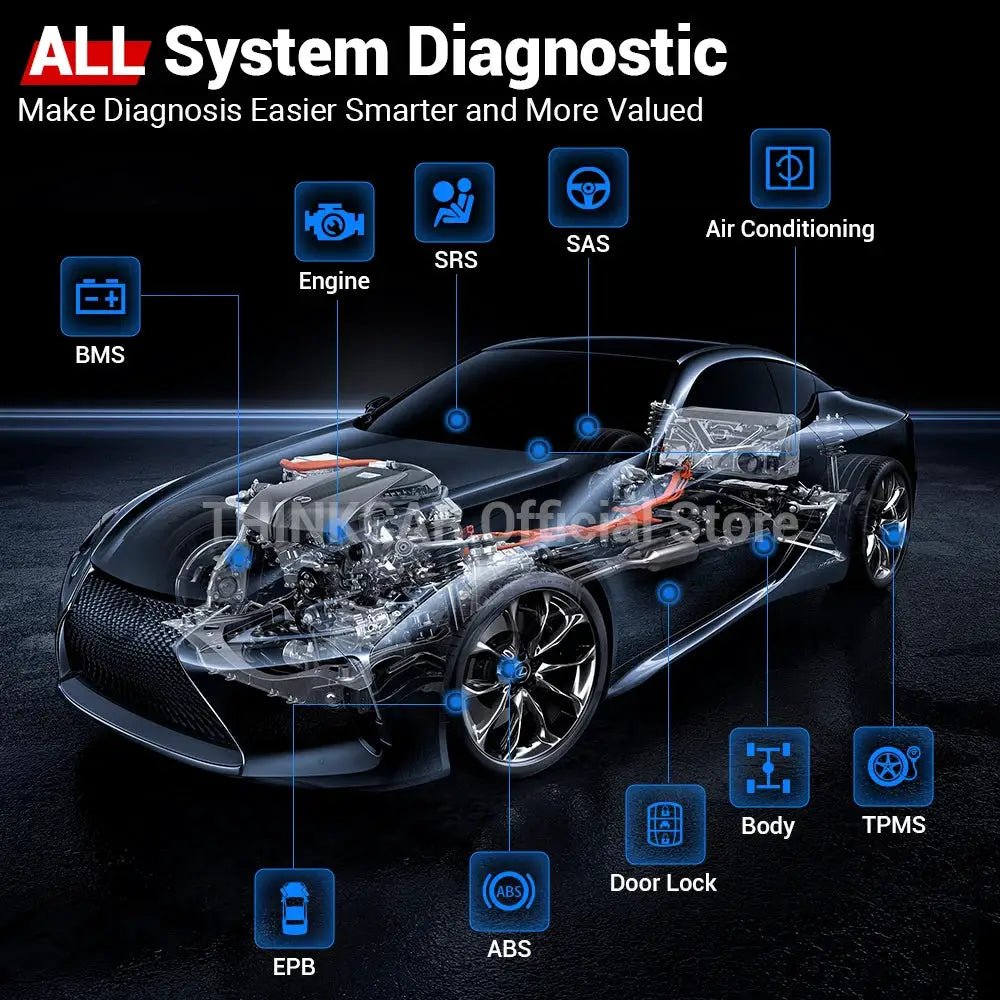 Car Diagnostic Tool for ECU Coding