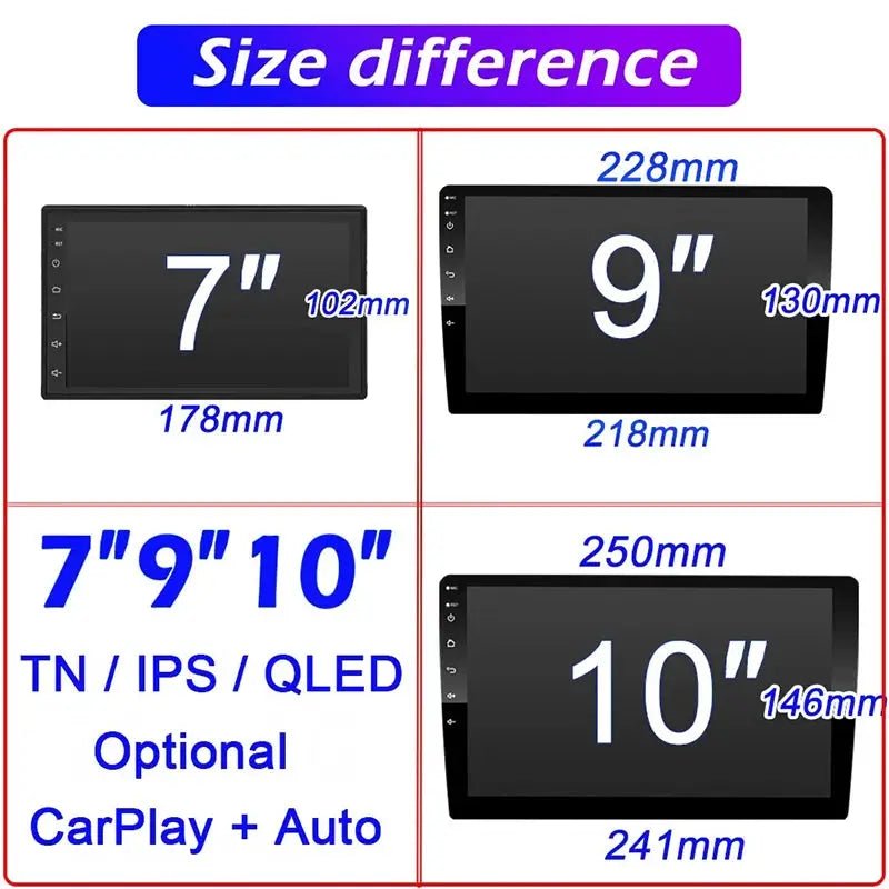 Car Head Unit for GPS Navigation