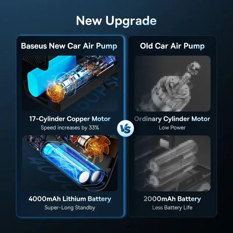 Car Inflator for Drivers Fast Inflation