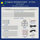 Car LED Strip for Drivers Mood Lighting