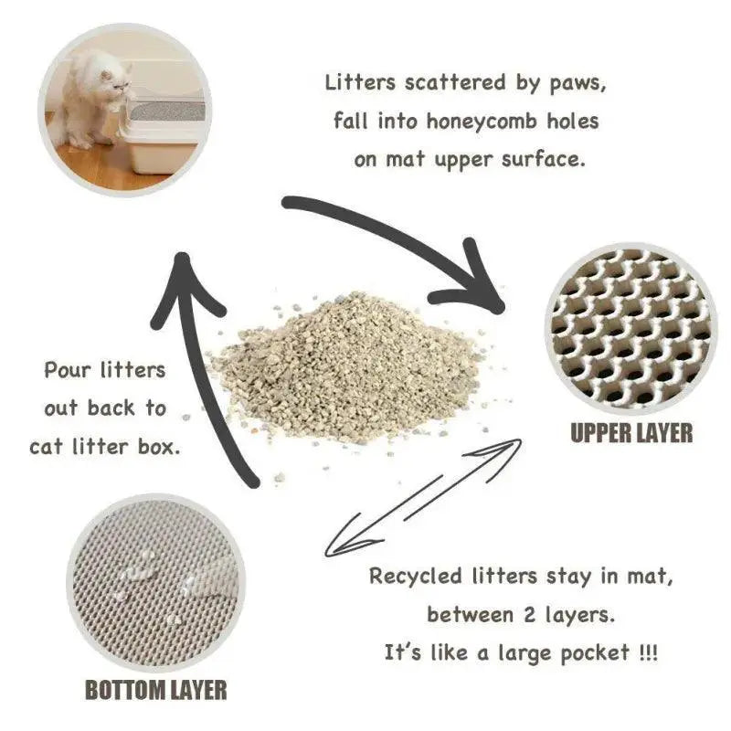 Cat Litter Mat Waterproof Double Layer Trapping Box Clean