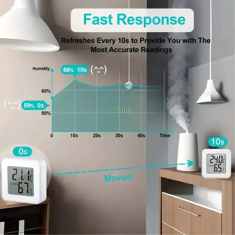 ClimaSense Indoor Mini Temperature Humidity Meter - Compact Hygrometer for Rooms.