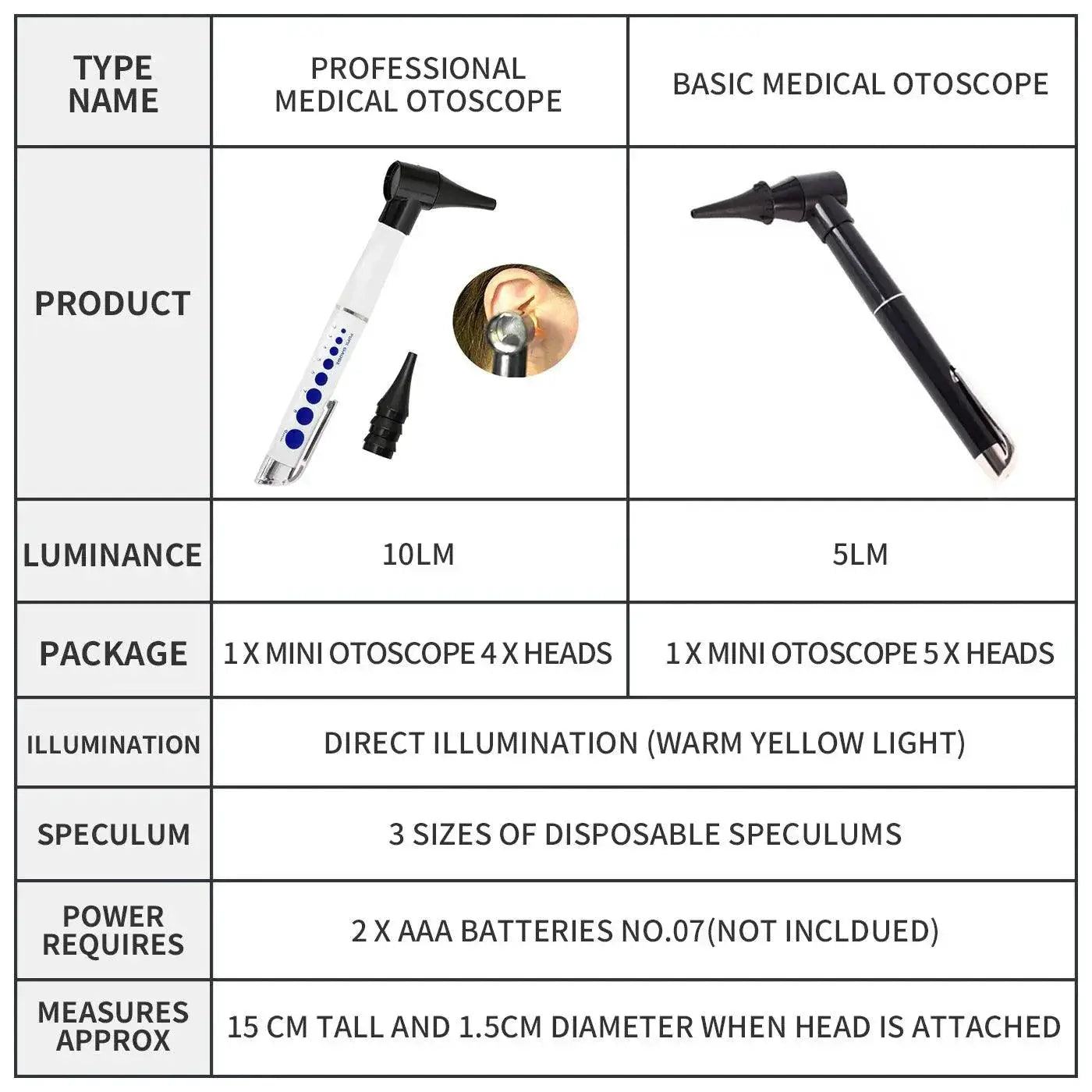 Clinical Otoscope and Ear Magnifier Set for Professionals
