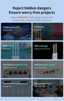 Reliable Outdoor Access Point for Farms