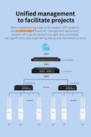 Reliable Outdoor Access Point for Farms