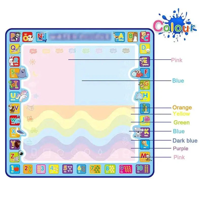 Coolplay Water Drawing Mat For Kids Non Toxic Doodle Fun