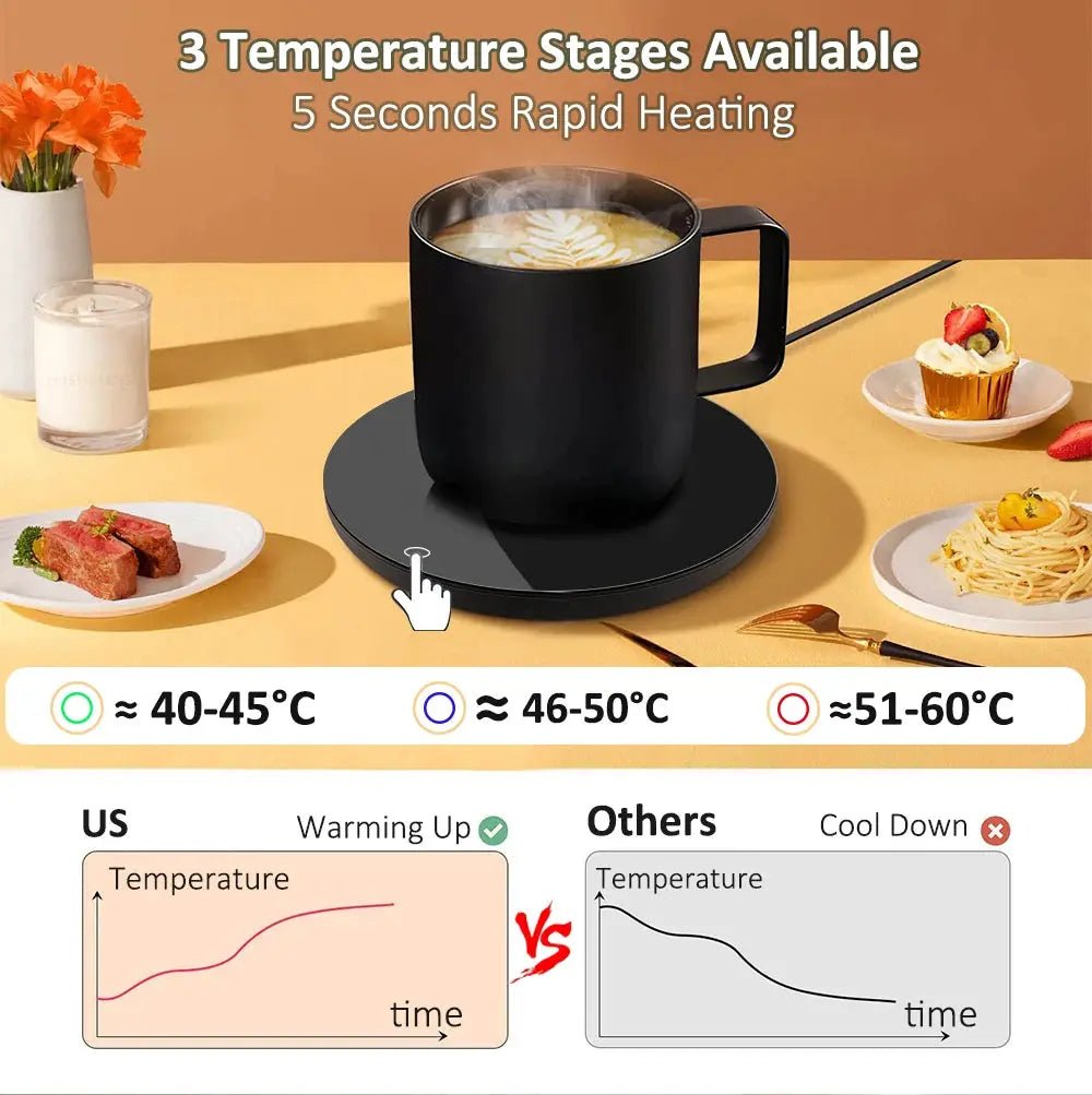 Desk USB Cup Warmer Keeps Coffee Hot