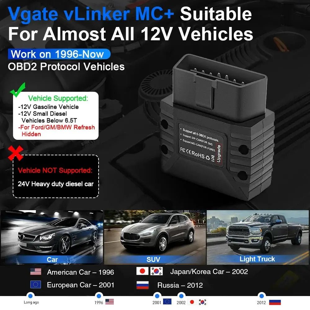 Diagnostics OBD2 Scanner ForScan