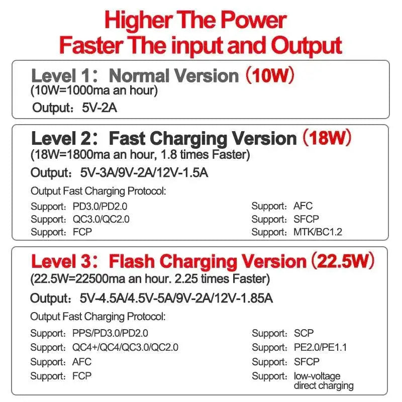 DIY 18650 Power Bank Case Dual USB C Fast Charging 22.5W