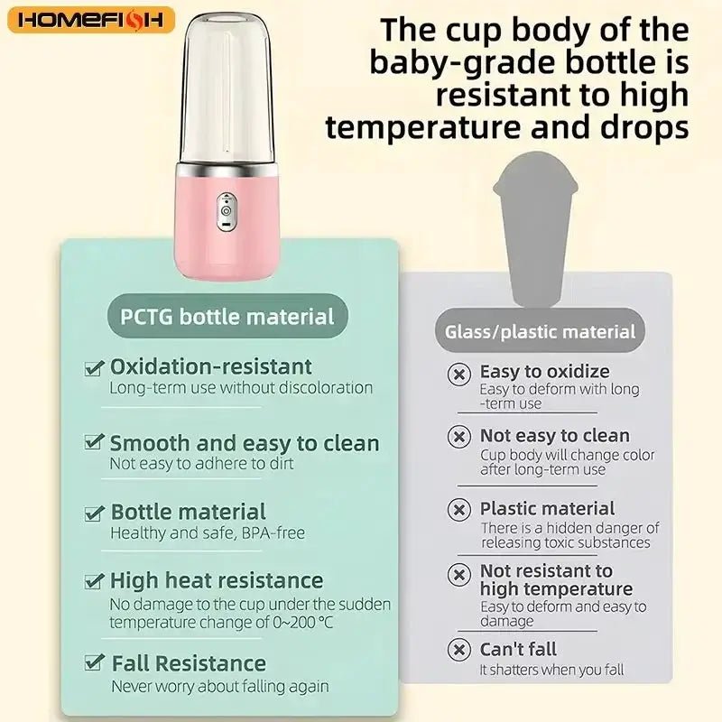 Dorm Students 2in1 Juicer Blender Cup