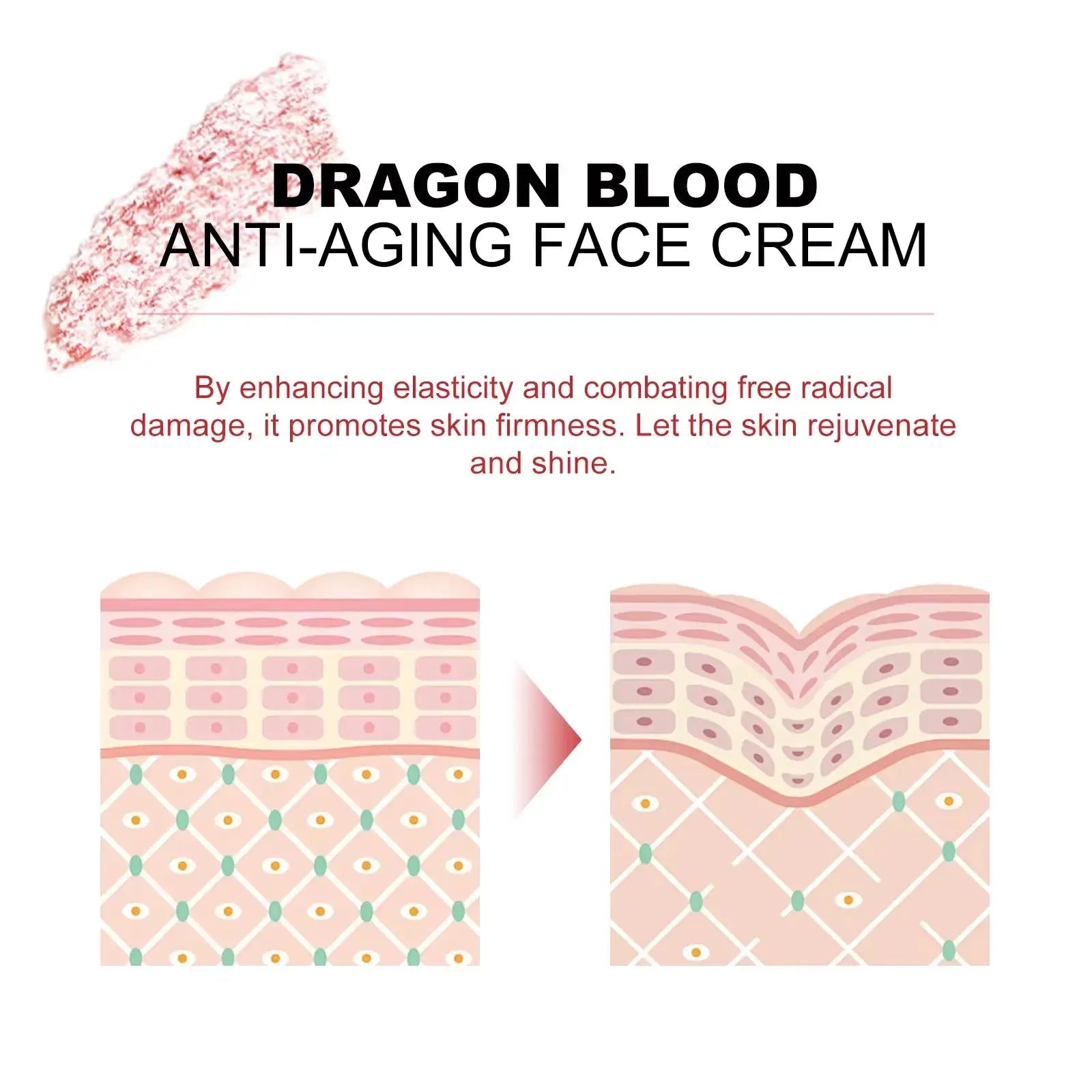 Dragon Blood Facial Set for Hydration