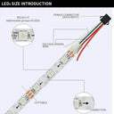 Dream Color LED Strip for Living Rooms