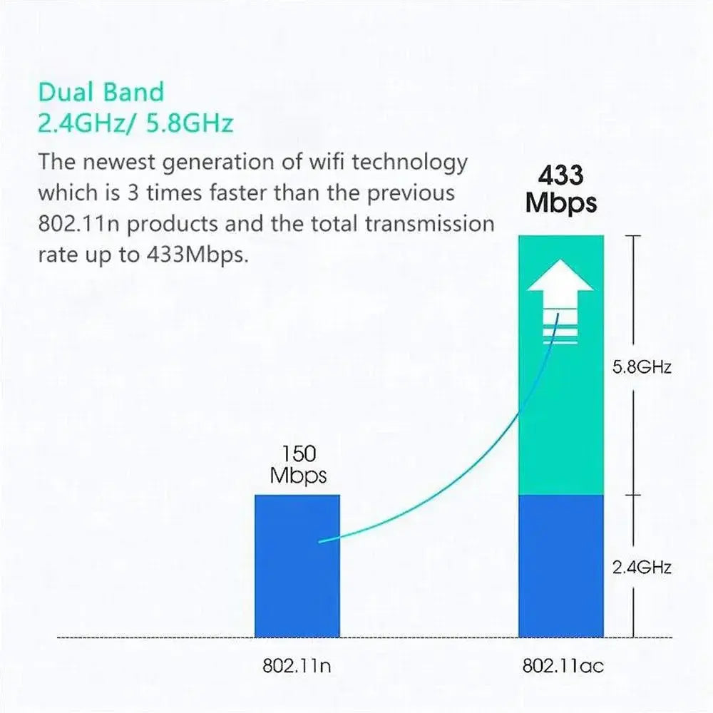 Dual Band Wireless Adapter PC Network Card Lightning Fast
