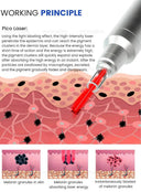 Efficient Hair and Tattoo Removal Device