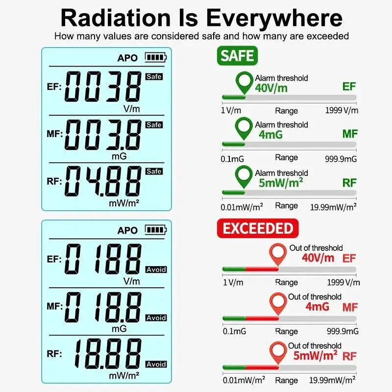 Advanced EMF Detector Meter For Field Measurement Accuracy
