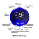 Ems Ab Patch For Home Core Toning Device