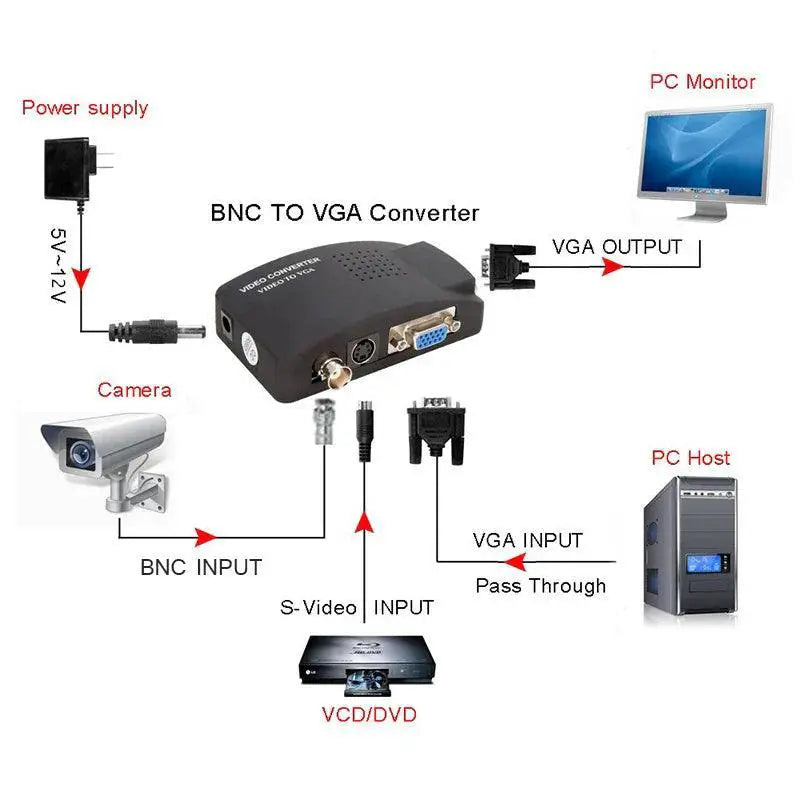 VGA Converter for Clear Images and Sharp Displays HD