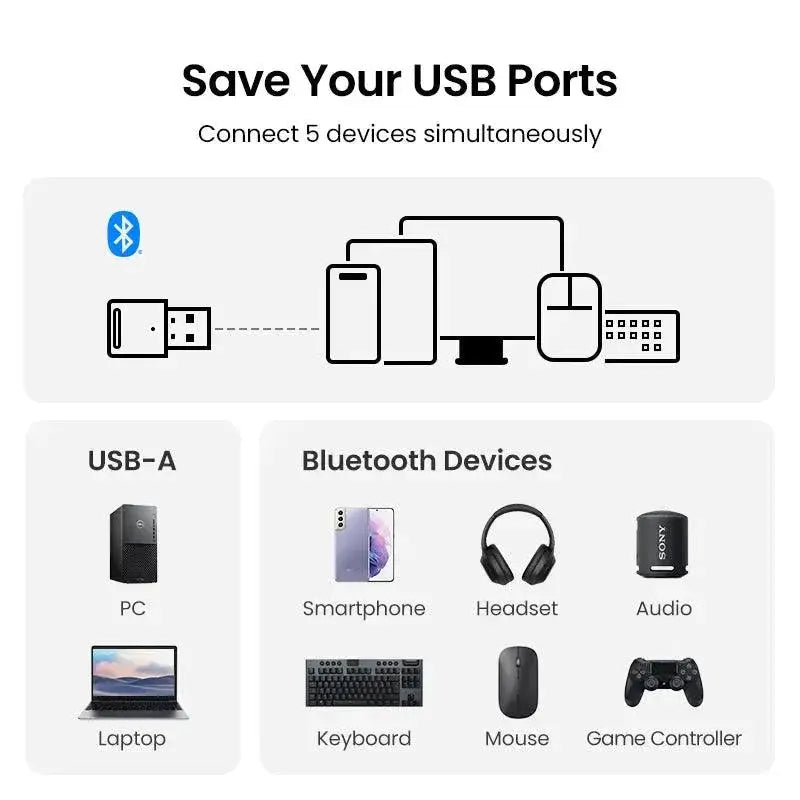 Bluetooth Connectivity For PC Multi Device Connection