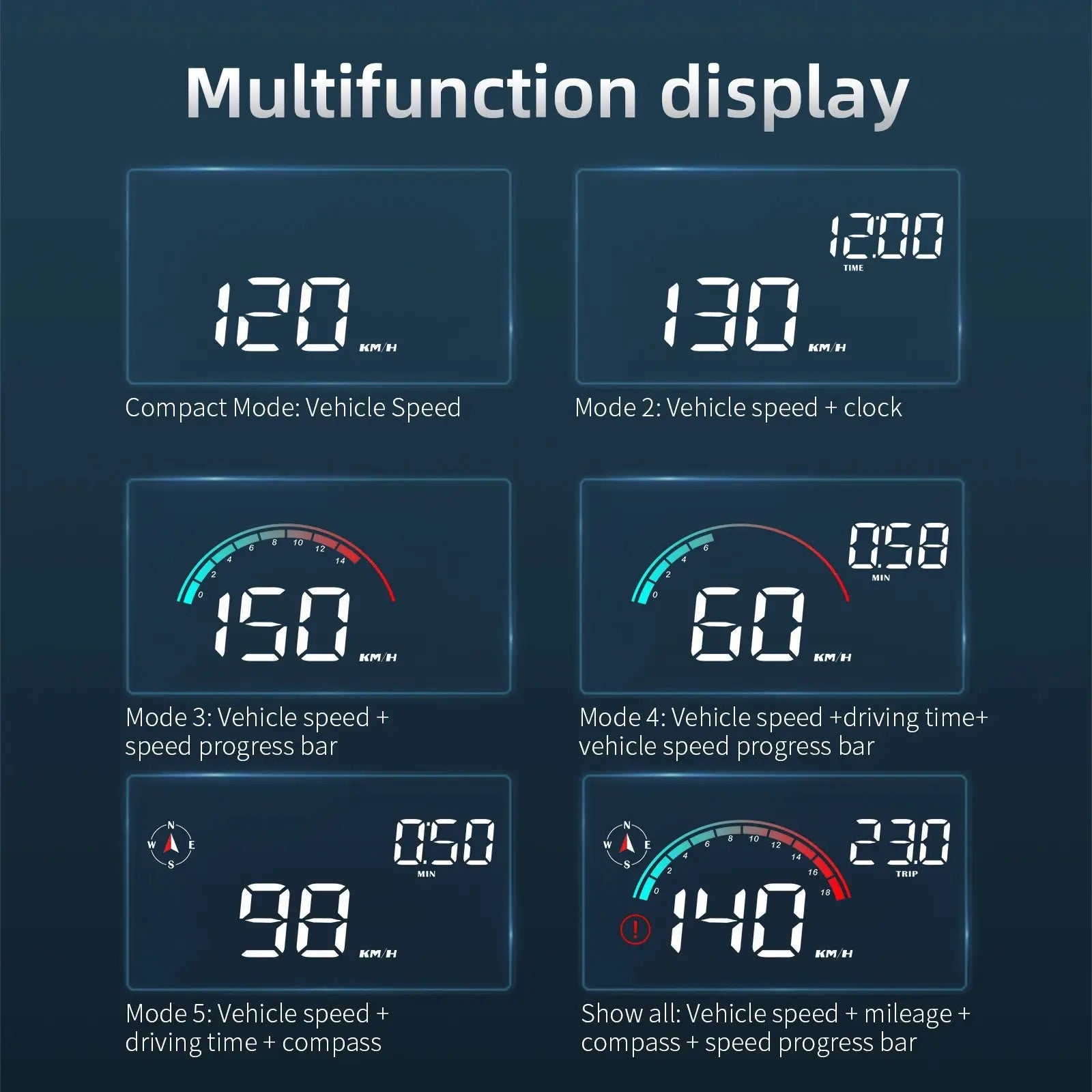 Enhanced Safety Car HUD for Safe Driving