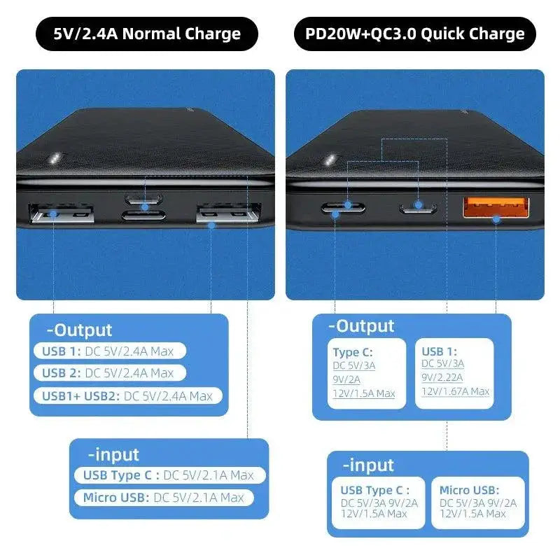 Essager 20W 10000mAh Power Bank Dual USB Fast Charging