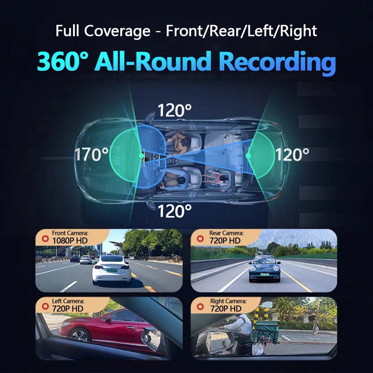 ETYMOOFOX 4 - Channel WiFi Dashcam - 360 Degree Coverage For Front Rear And Sides.