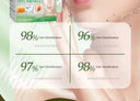 Facial Cream for Women Wrinkle Care