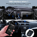 Fast Code Reading OBD2 Scanner for Cars