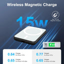 Fast Magnetic Power Bank for iPhone