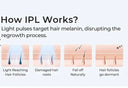 Fast Results IPL Hair Removal for Women