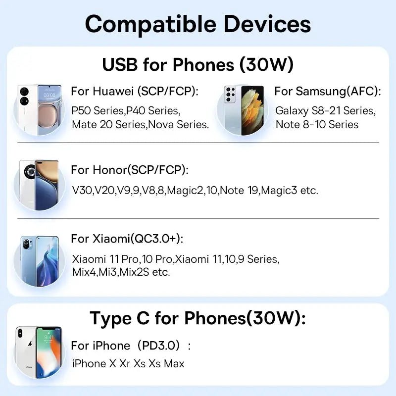 Fast USB-C Car Charger for On-The-Go