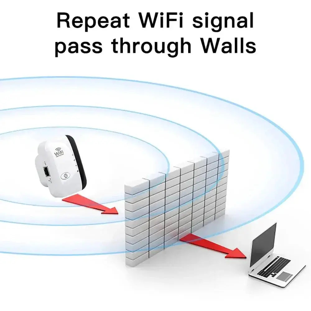 FENVI Wireless WiFi Repeater For Home Coverage 300 Mbps