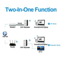 FENVI Wireless WIFI Repeater Maximize Home Wi-Fi Coverage
