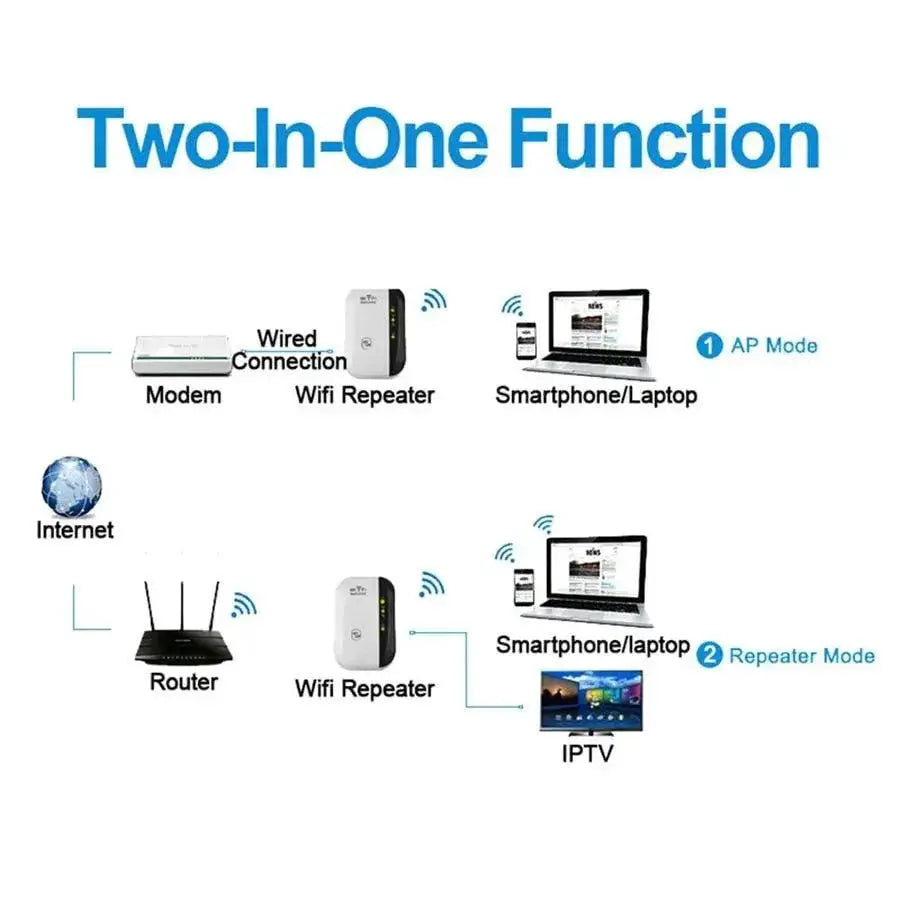 FENVI Wireless WiFi Repeater For Home Coverage 300 Mbps