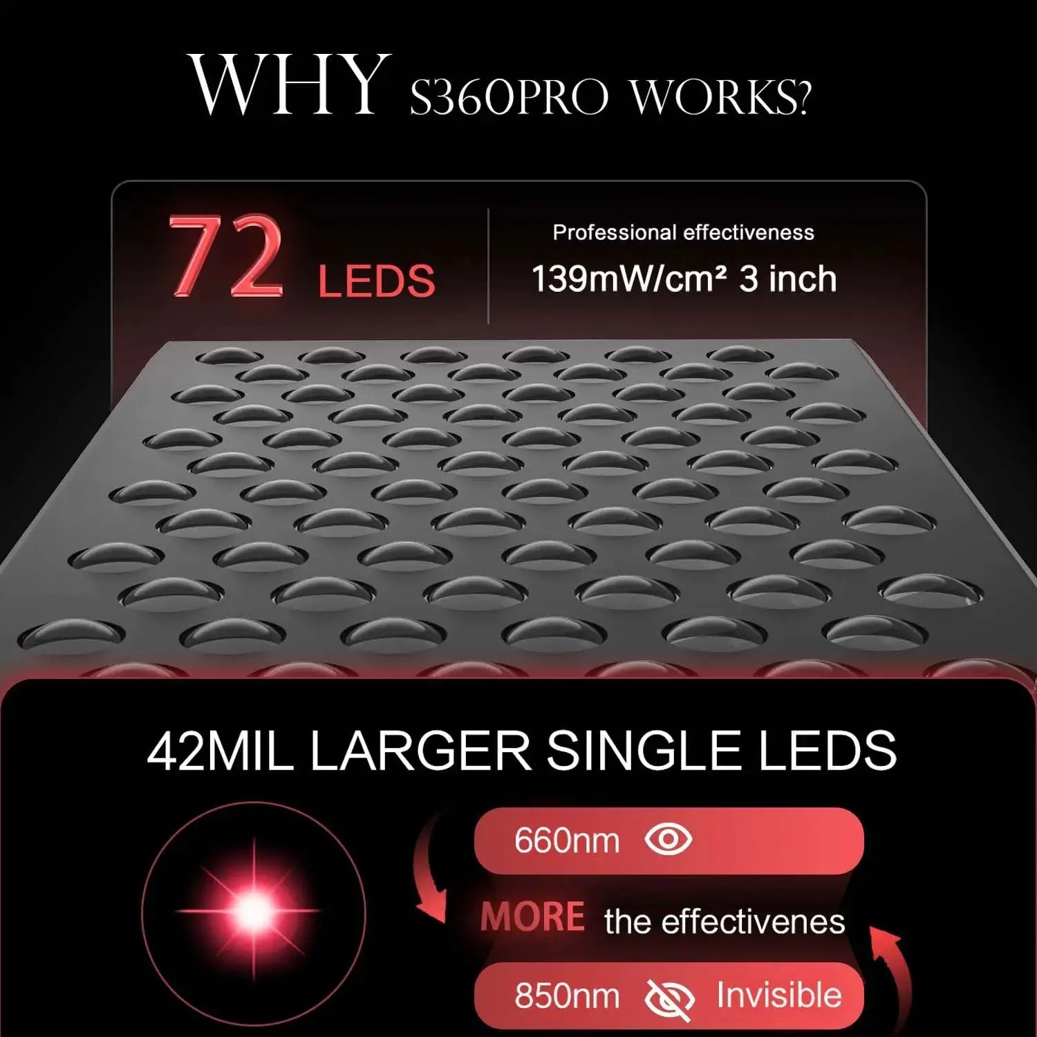 Firmer Skin Red Light Panel for Home Use