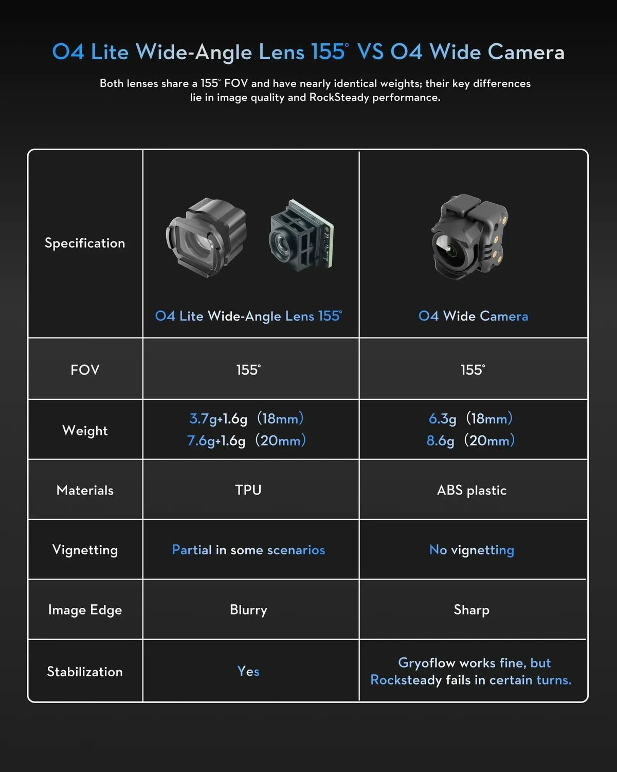 Wide Air Unit Camera - DIY Drones — product view 12