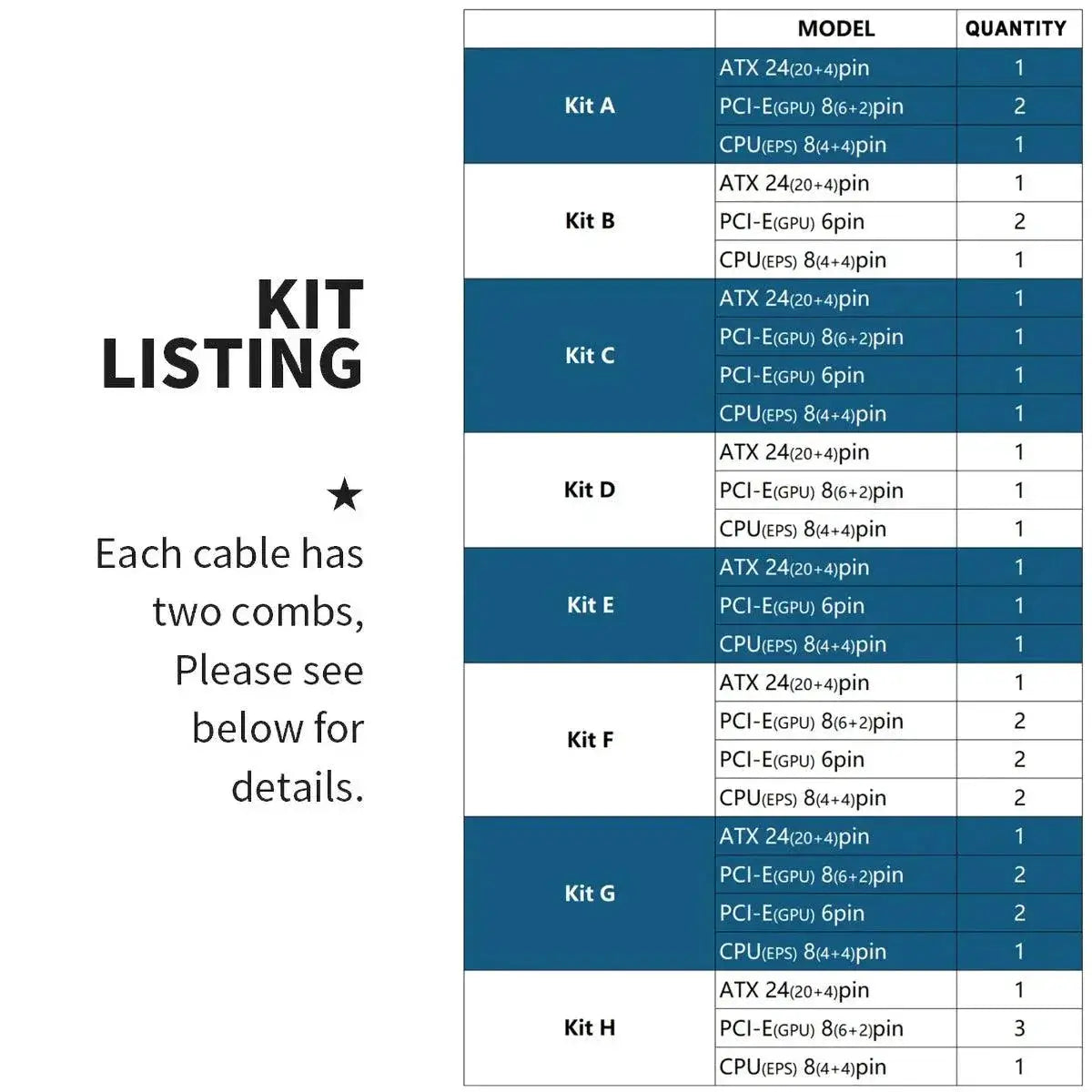 FormulaMod NCK1 PSU Extension Cable Kit for PC Aesthetics