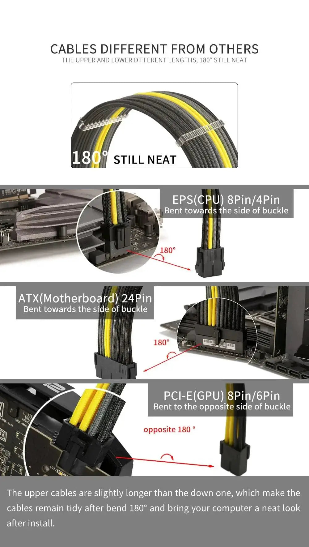 FormulaMod White PSU Extension Cable Kit for Clean Builds