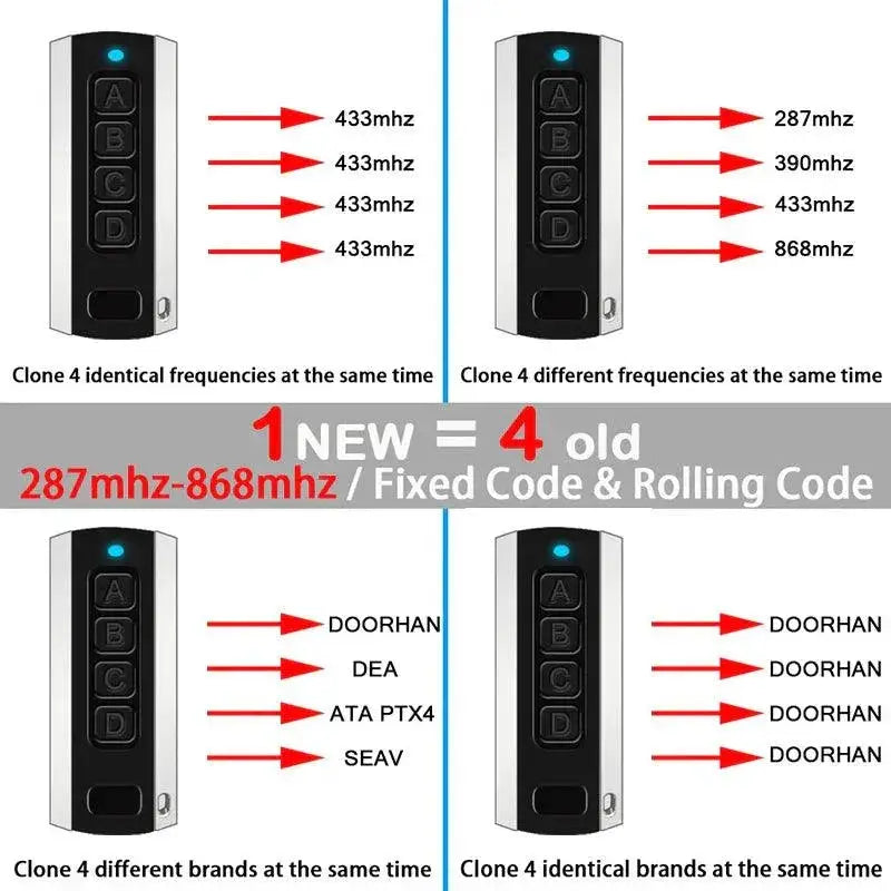 Garage Door Remote Cloner Device High Quality Solution