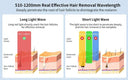 Gentle IPL Hair Removal Device for Home