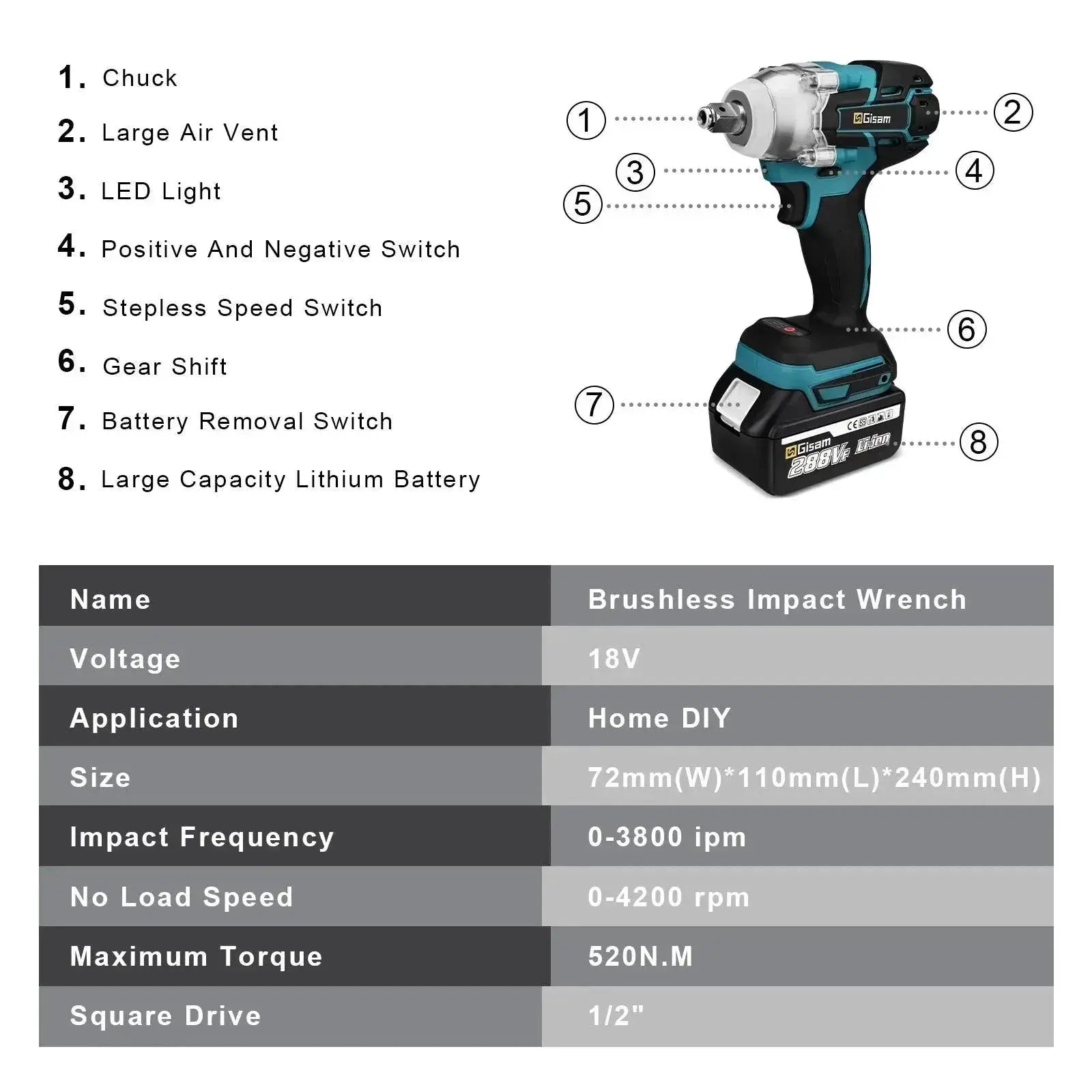 Gisam 520NM Brushless Cordless Electric Impact Wrench