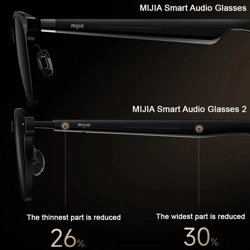 Glasses 2 for Hands-Free Recording