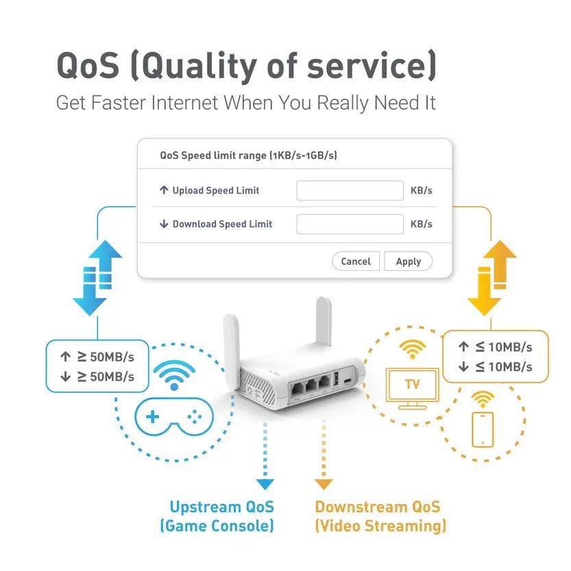GL.iNet GL - SFT1200 Opal - Secure Travel WiFi Pro AC1200 DualBand Router VPN Ready