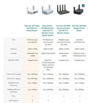 Opal Travel VPN Router for Remote Work