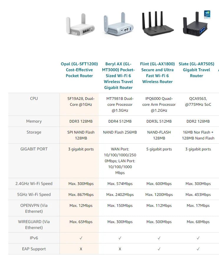 Opal Travel VPN Router for Remote Work — product view 17