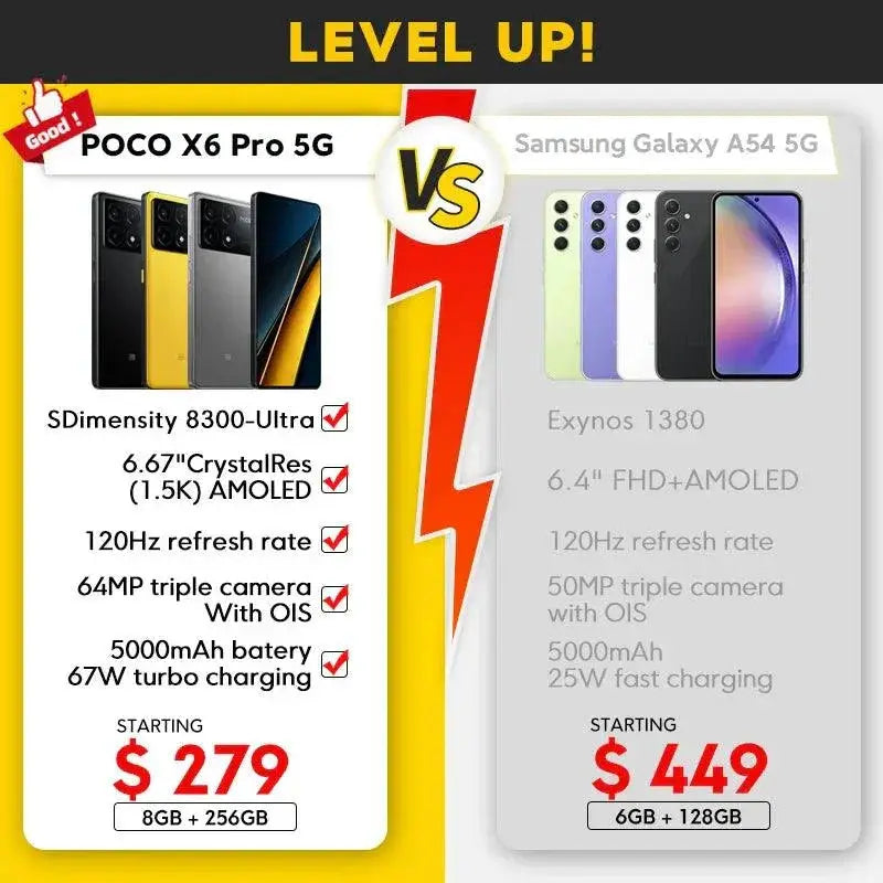 Global Version POCO X6 Pro 5G Dimensity 8300 Ultra 256GB