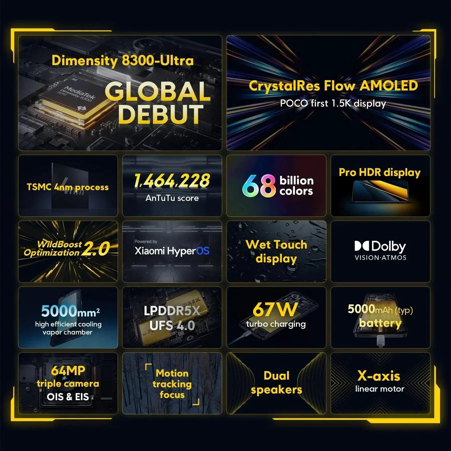 Global Version POCO X6 Pro 5G Dimensity 8300 Ultra 256GB