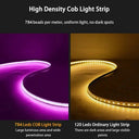 Glow LED Strip for Living Rooms