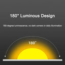 Glow LED Strip for Living Rooms